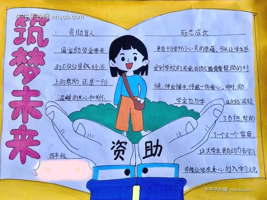 漂亮的小学生国际消除贫困日手抄报4张-第2张