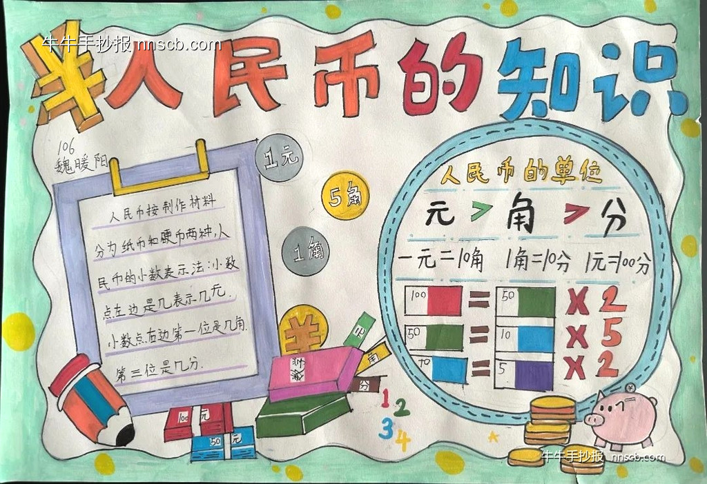 小学一年级认识人民币的知识手抄报-第3张
