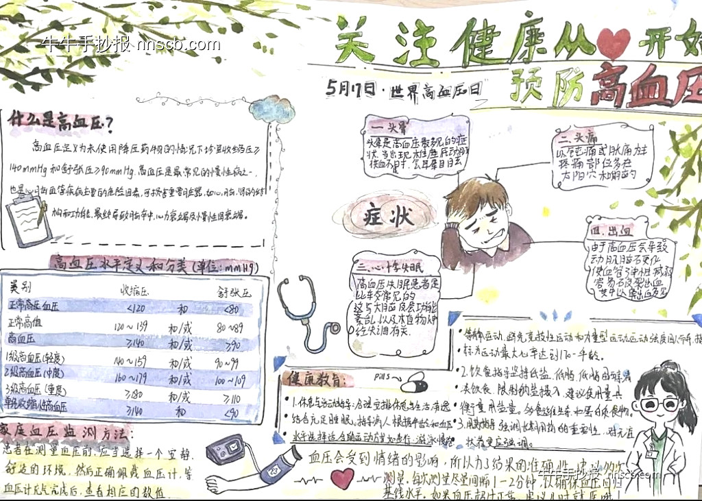 10.8全国高血压日 | 中专预防高血压手抄报6张-第4张
