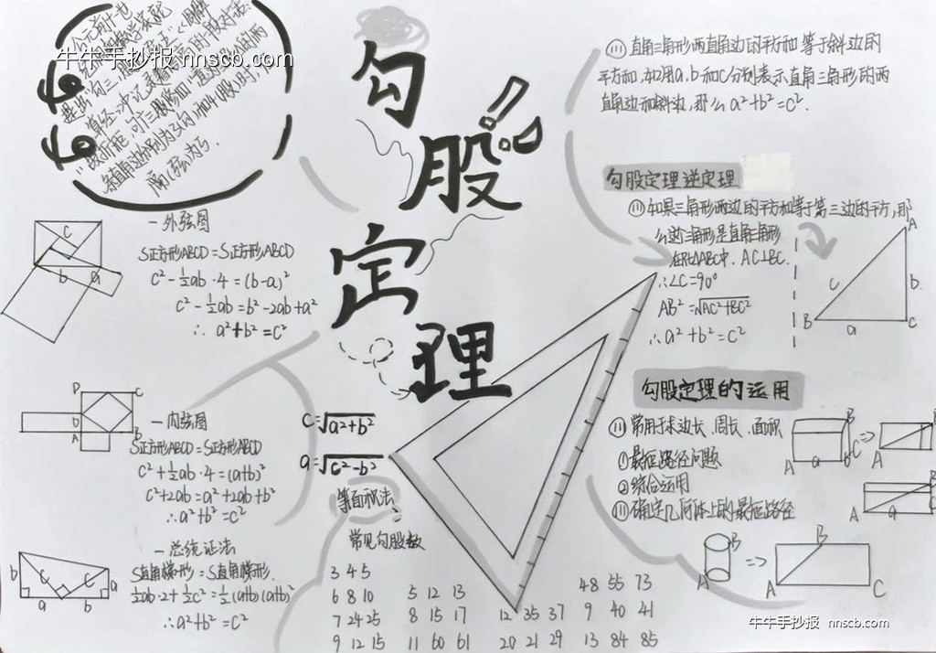 数学思维导图 | 初中八年级勾股定理手抄报一等奖-第6张