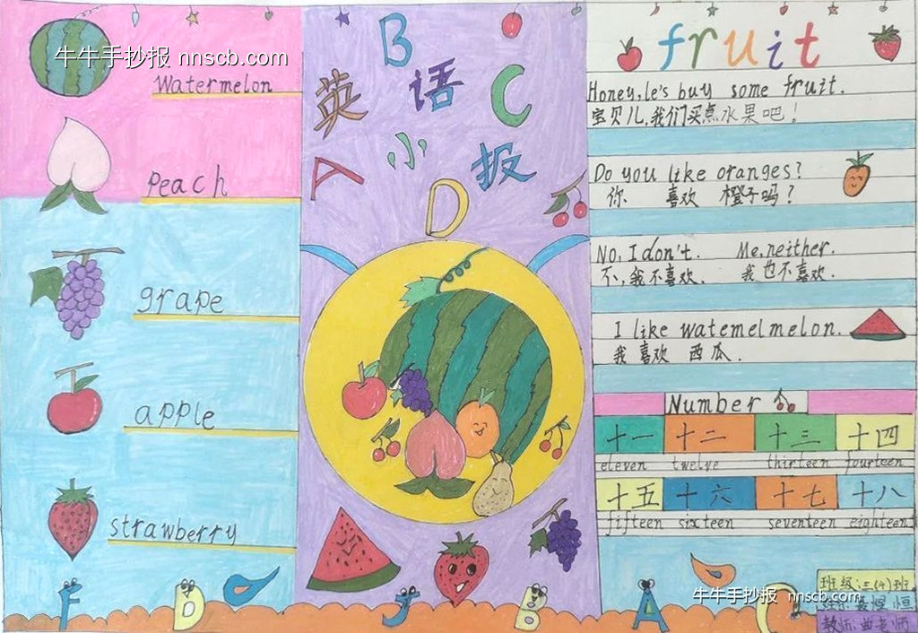 漂亮的小学三年级“水果和数字”英语手抄报8张-第7张