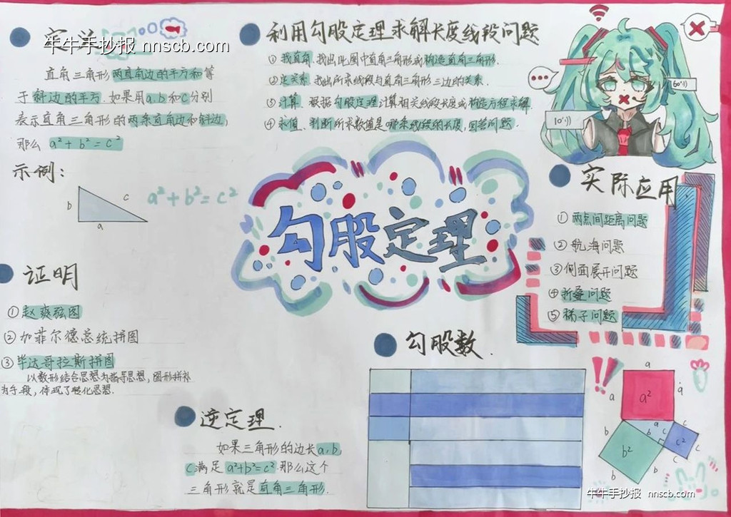 数学思维导图 | 初中八年级勾股定理手抄报一等奖-第4张