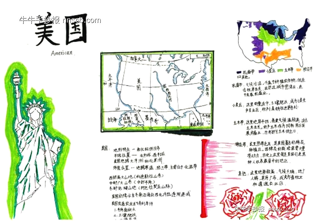 品世界之美 享地理之趣|初一年级地理手抄报评比上(6张)-第6张