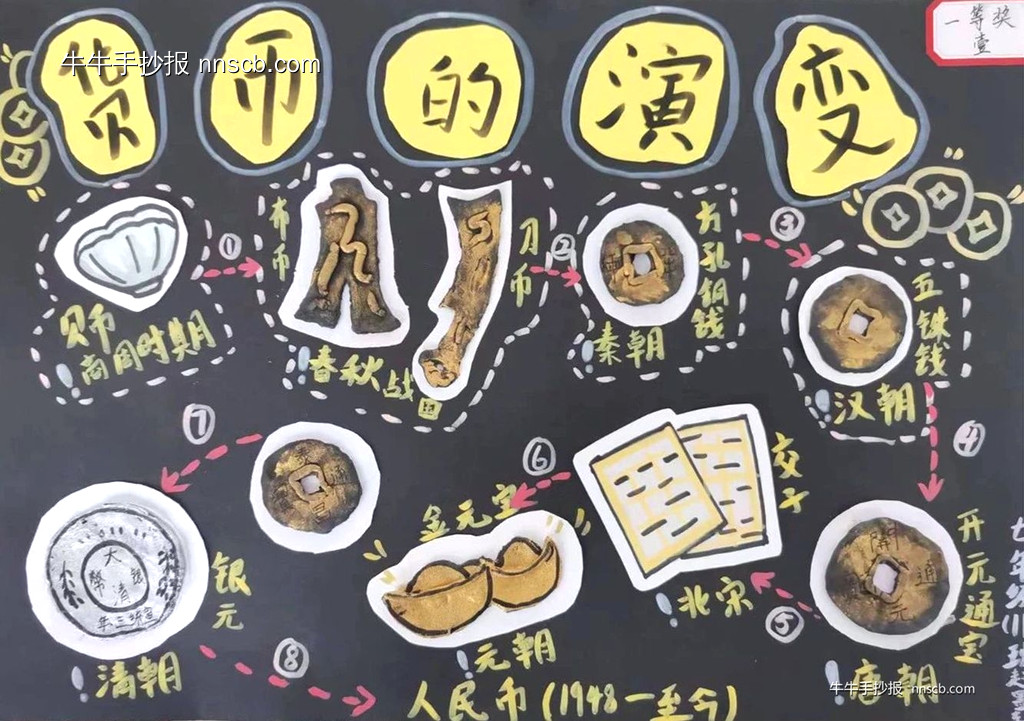 精美的七年级历史手抄报评选之货币的演变3张-第2张