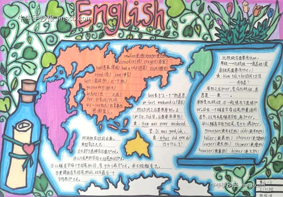简单好画的小学六年级“人物/事物特征描述”英语手抄报7张-第6张