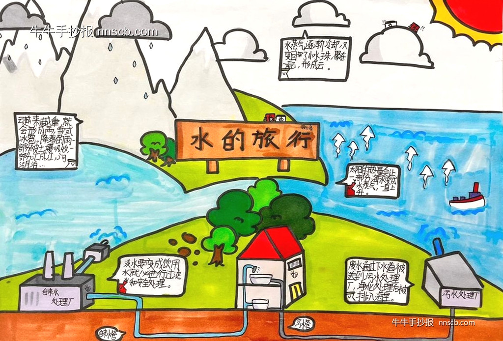 漂亮的小学六年级探索科学手抄报8张-第4张