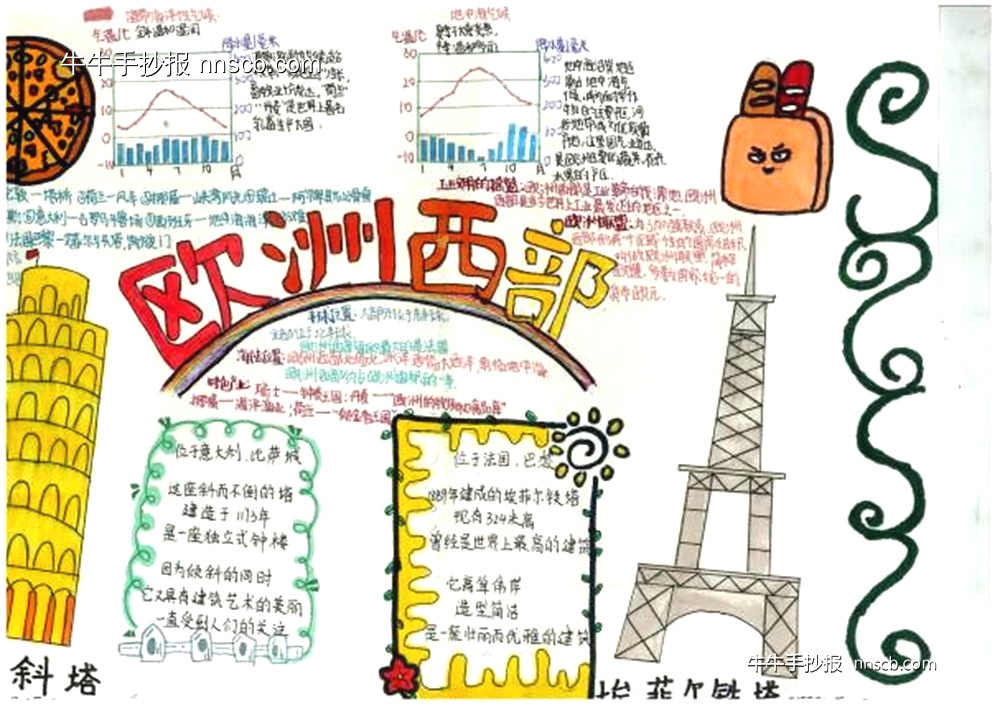 品世界之美 享地理之趣|初一年级地理手抄报评比上(6张)-第2张