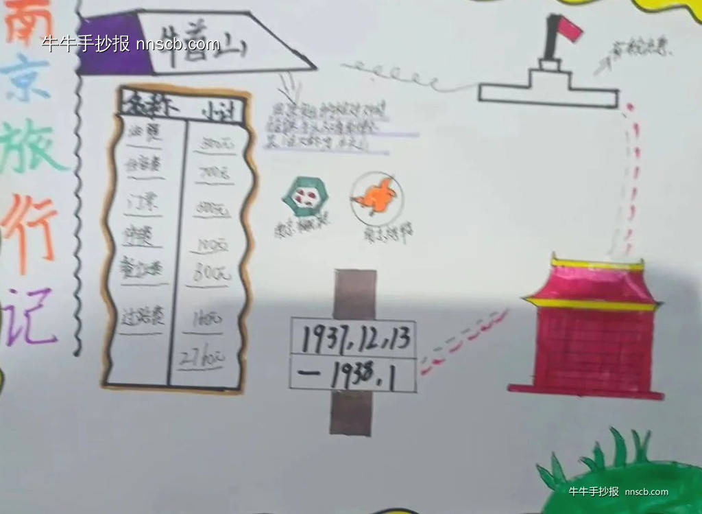 小学五年级暑假数学特色手抄报6张-第3张