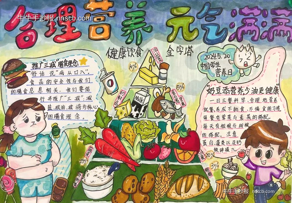 合理营养 元气满满 | 中小学生营养健康手抄报2张-第2张