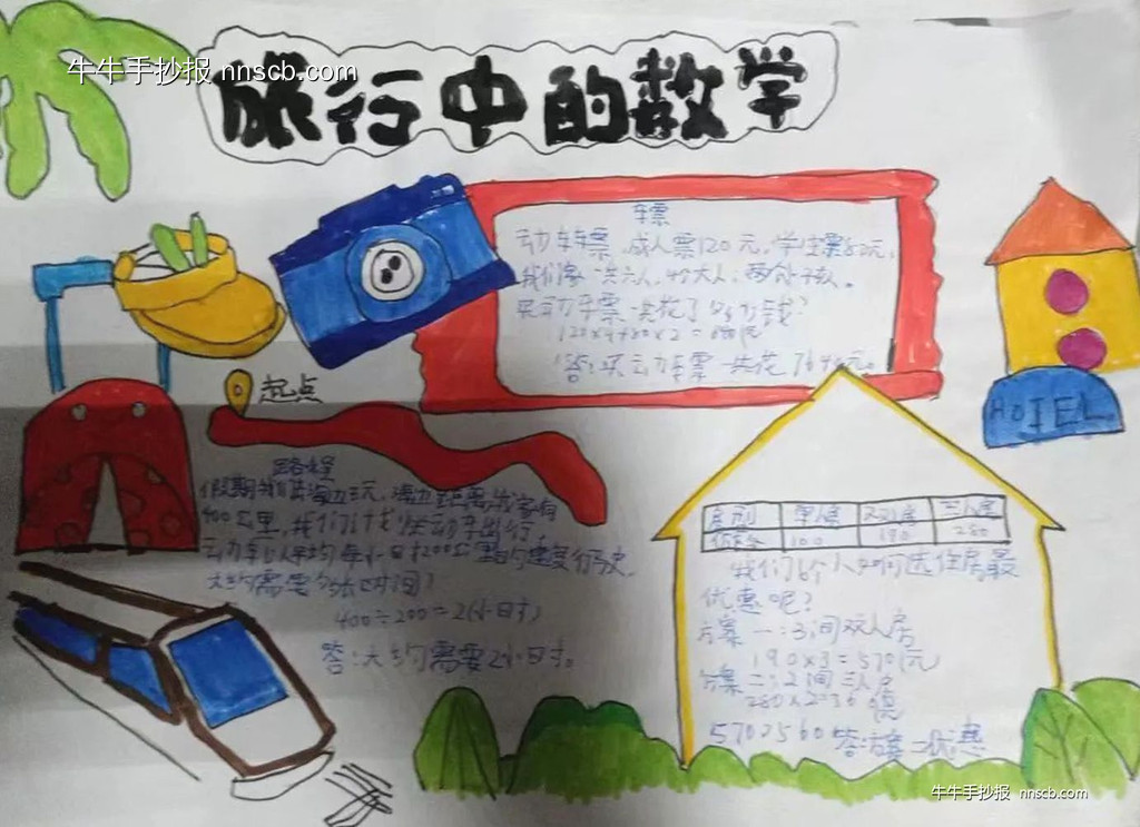 小学五年级暑假数学特色手抄报6张-第6张