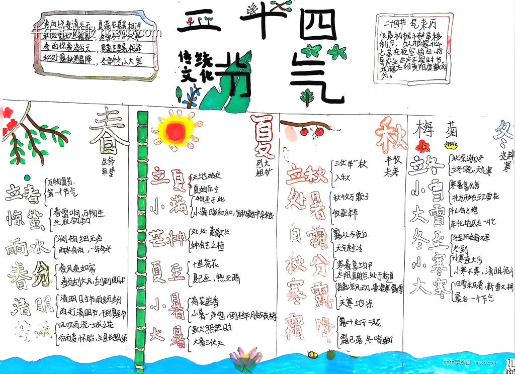 精美的初中生二十四节气手抄报欣赏3张-第3张