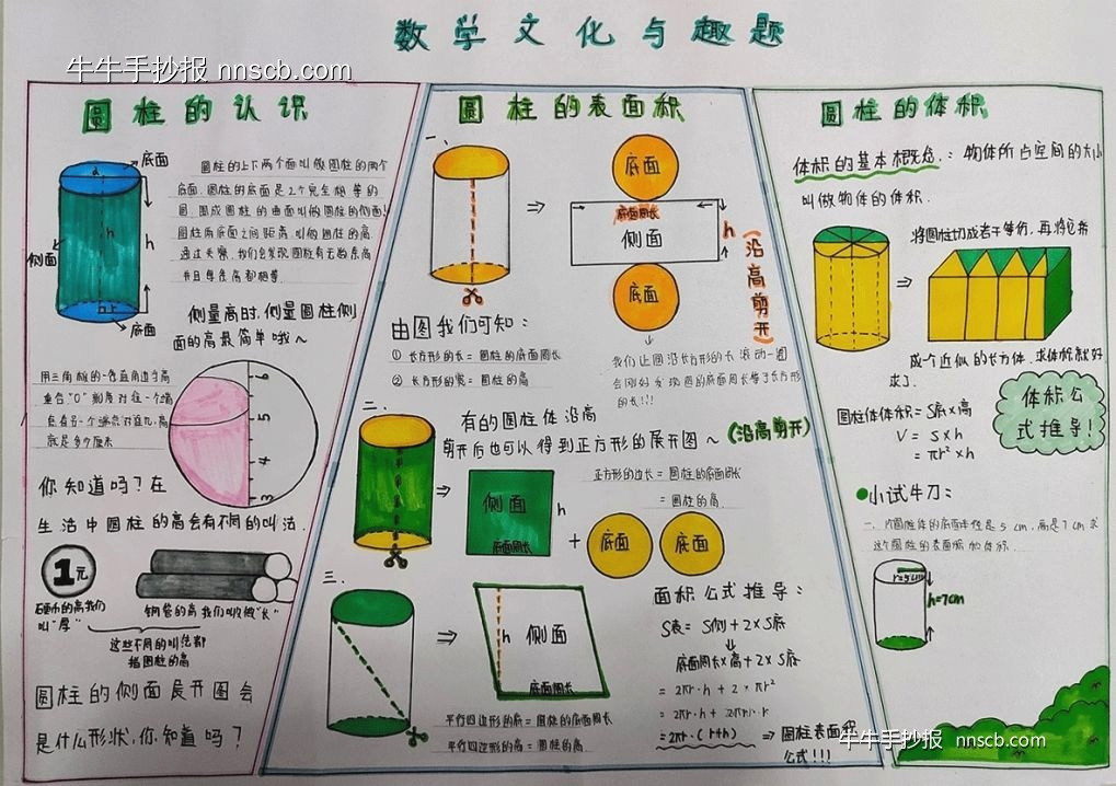 简单的小学生数学故事手抄报6张-第6张