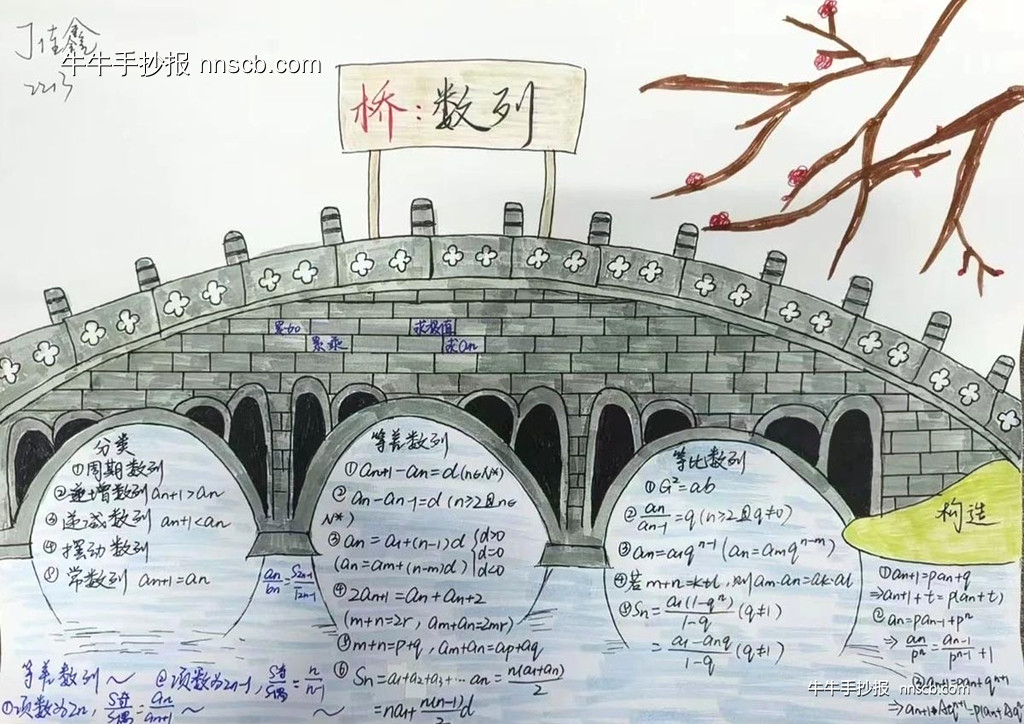 漂亮的高一年级数学手抄报之数列精选6张-第5张