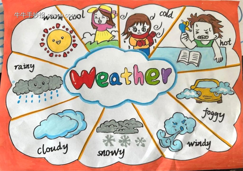 以“Weather”为主题的英语手抄报-第2张