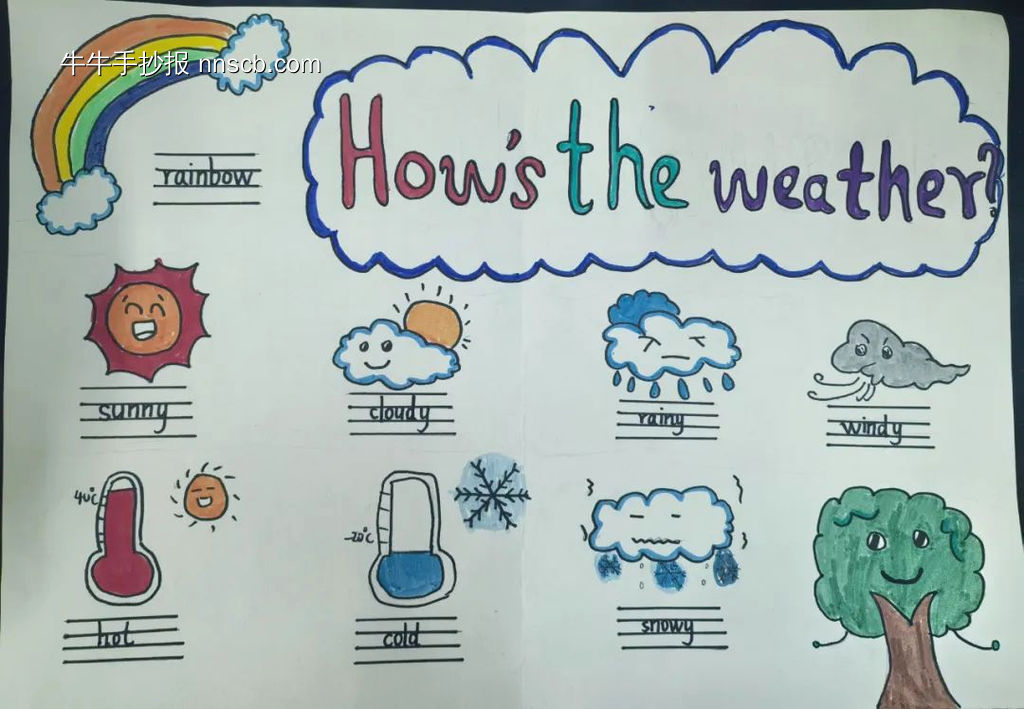以“Weather”为主题的英语手抄报-第4张