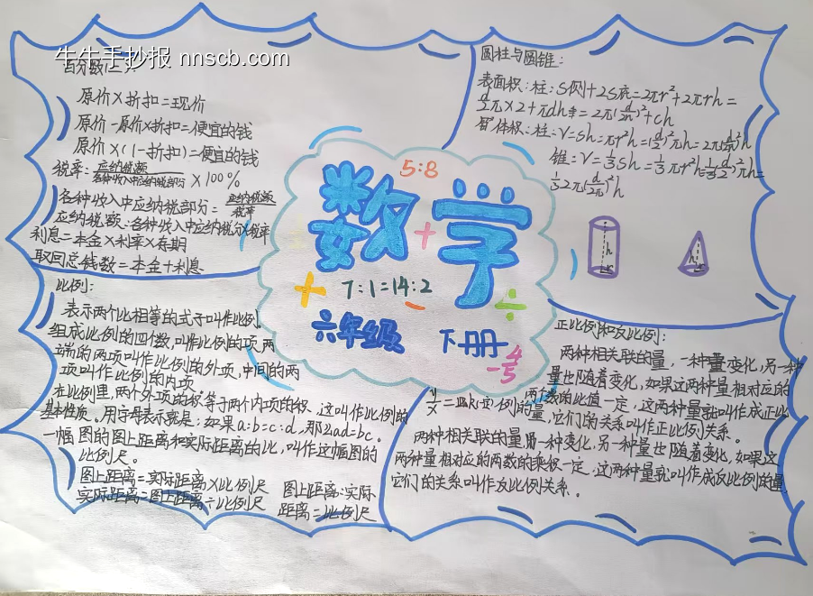 六年级数学小报主题简单又漂亮-第4张