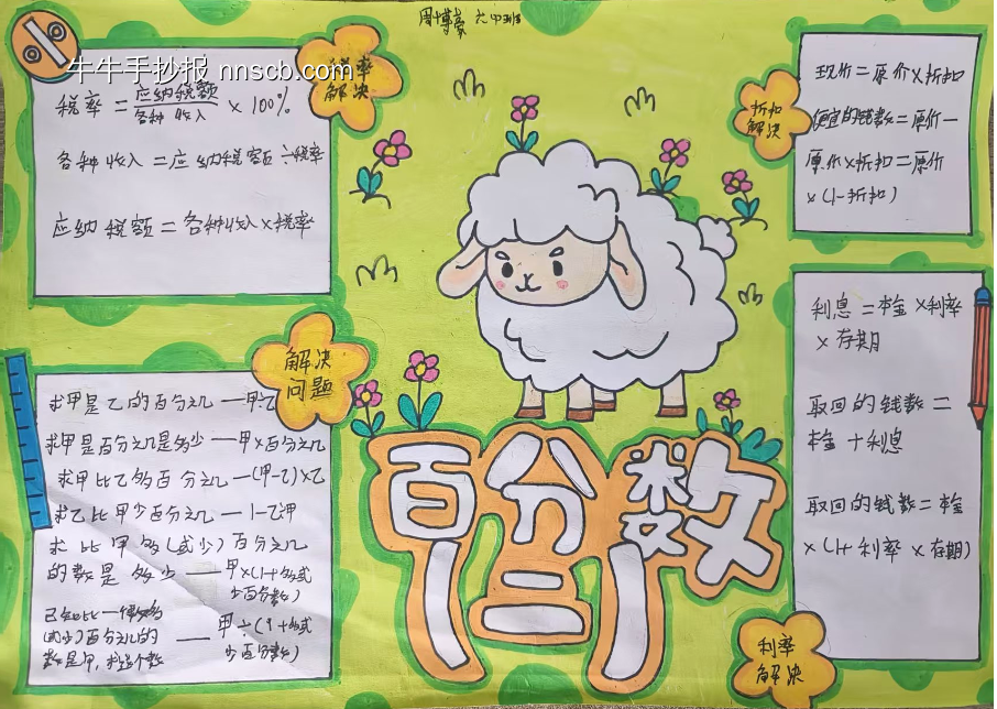 六年级数学小报主题简单又漂亮-第6张