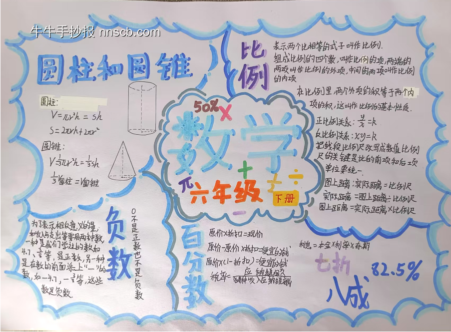 六年级数学小报主题简单又漂亮-第2张