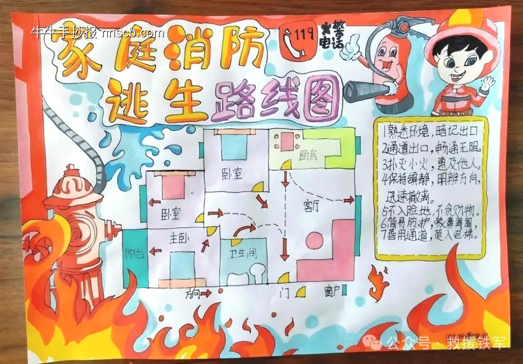 家庭消防逃生图手抄报-第1张