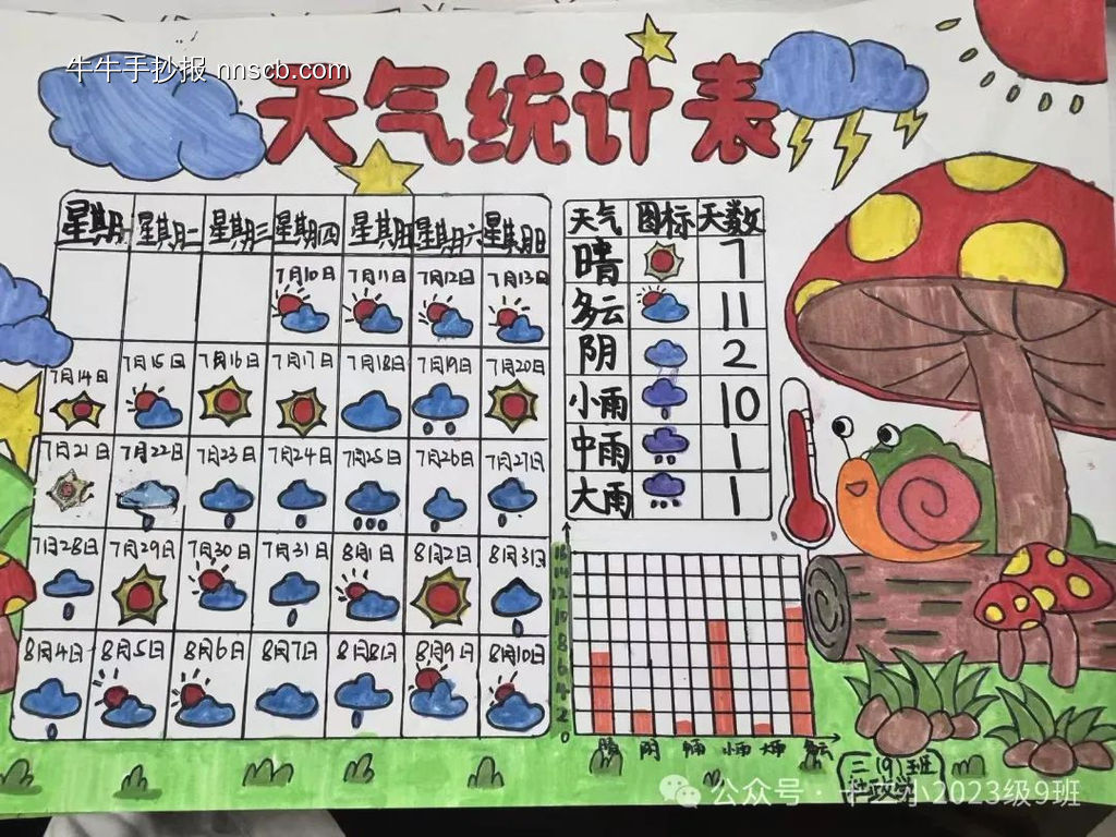 暑假天气预报统计表手抄报9张-第3张