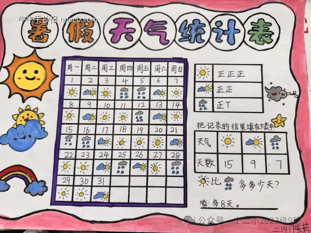 暑假天气预报统计表手抄报9张-第4张