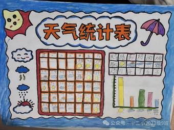 天气预报手抄报