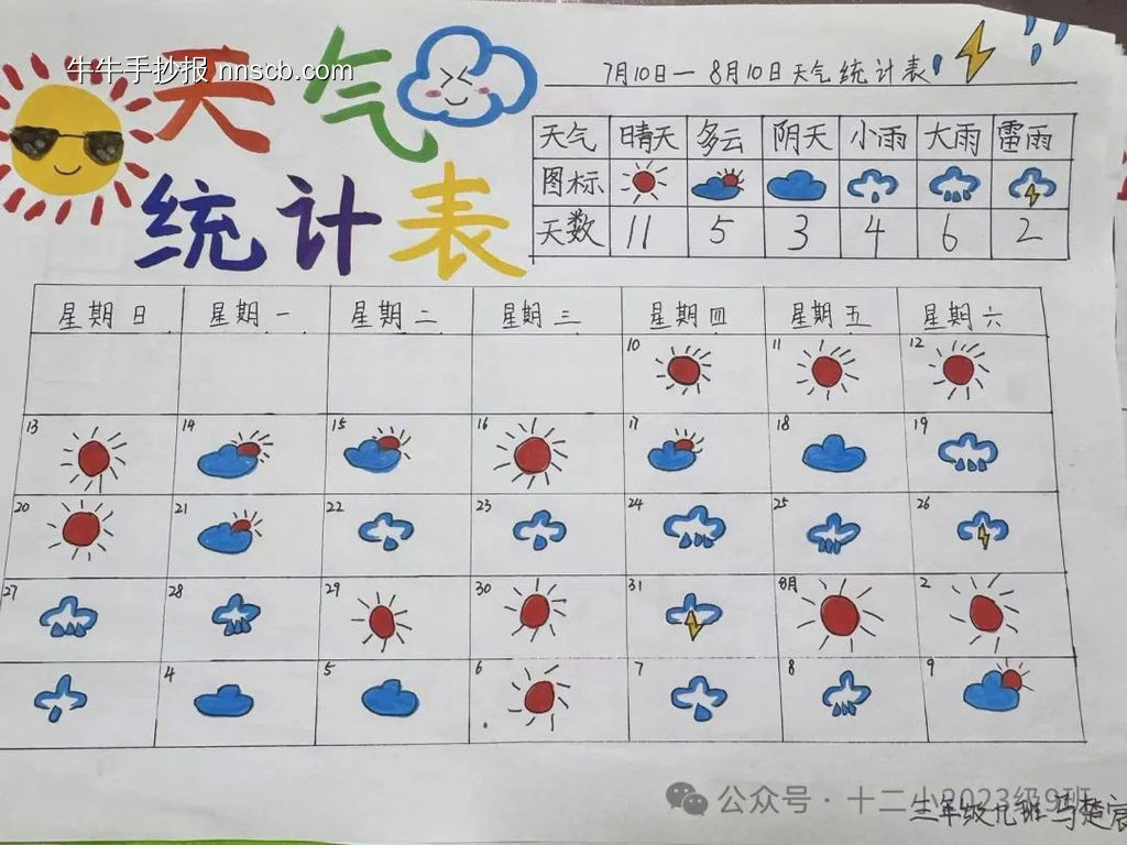 暑假天气预报统计表手抄报9张-第5张
