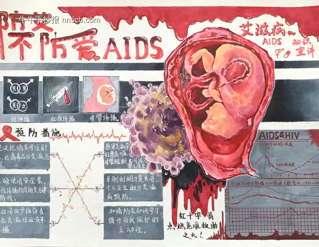 防艾滋病手抄报-第1张