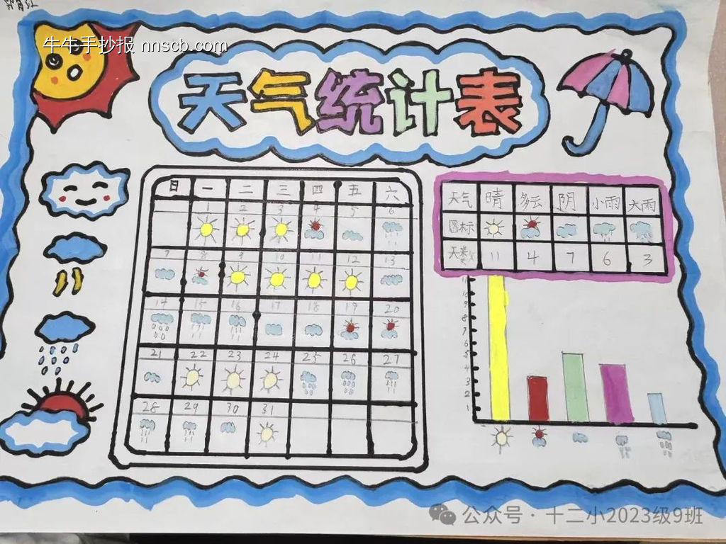 暑假天气预报统计表手抄报9张-第9张