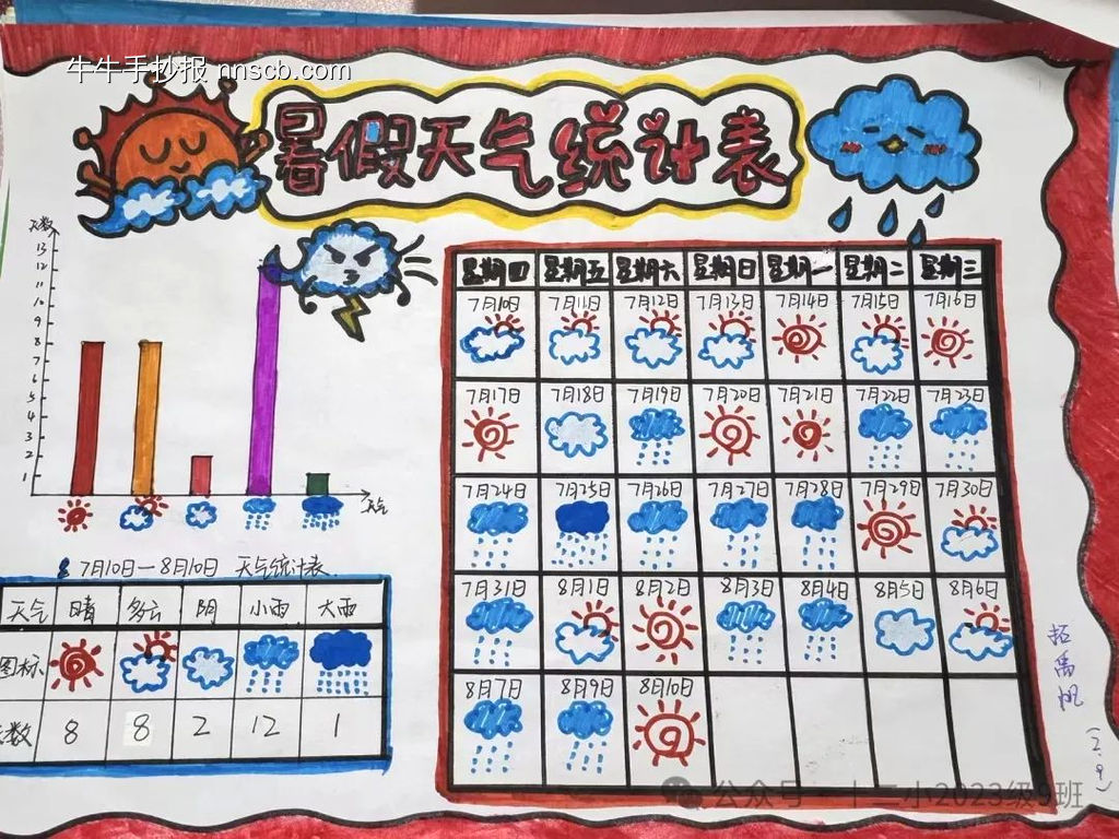 暑假天气预报统计表手抄报9张-第7张