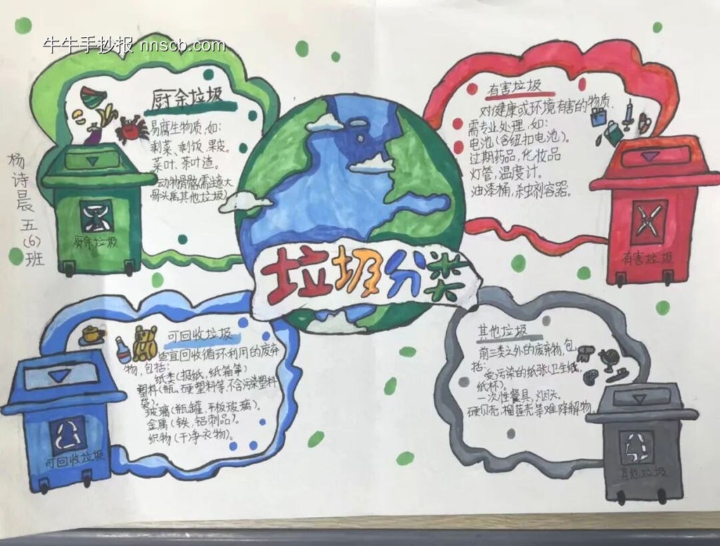 绘垃圾分类，护环境卫生主题手抄报-第3张