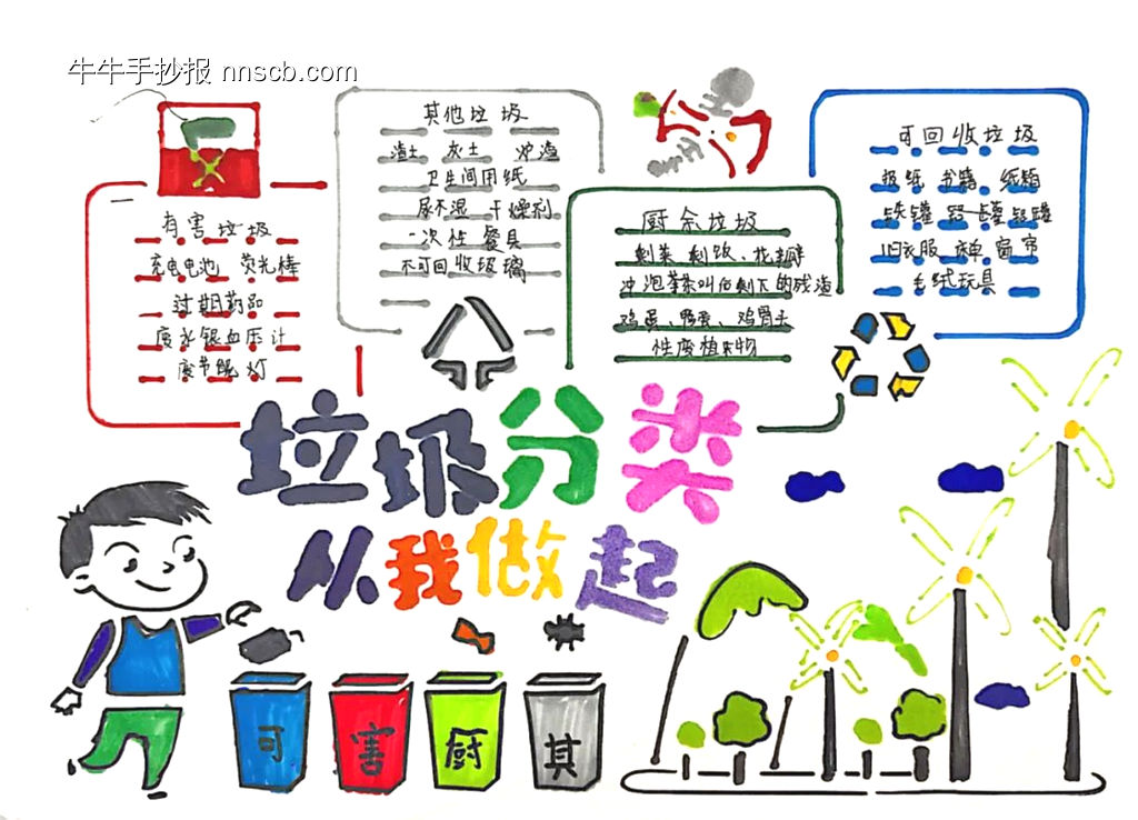 垃圾分类记心间主题手抄报-第1张
