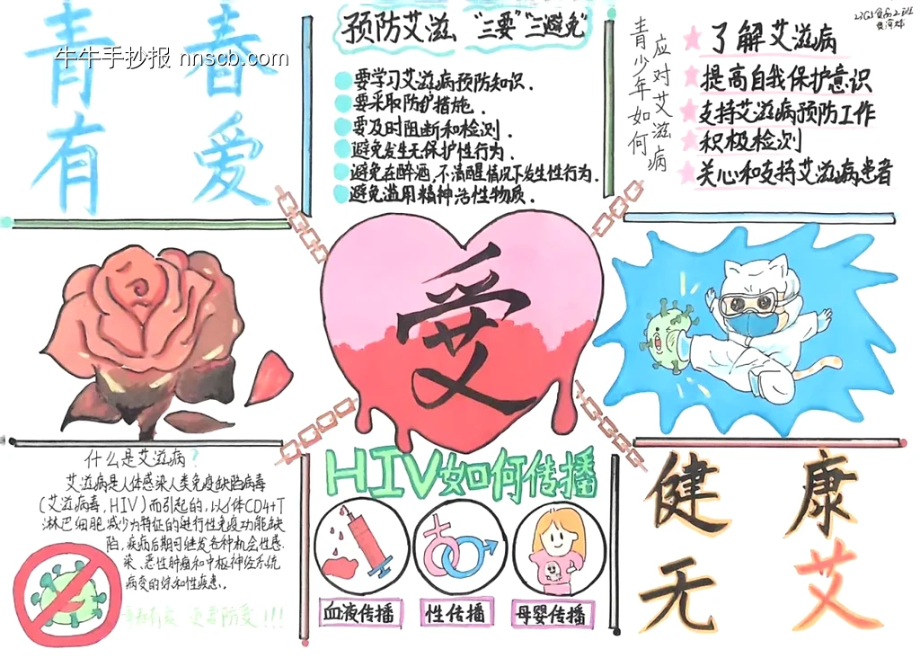 HIV如何传播预防艾滋手抄报-第1张