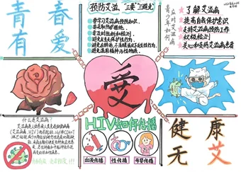 HIV如何传播预防艾滋手抄报