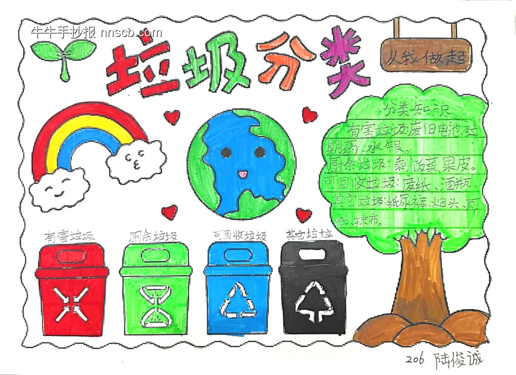 垃圾分类记心间主题手抄报-第3张