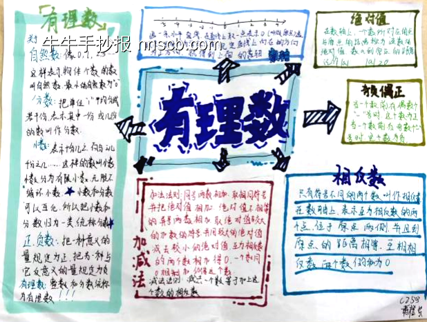 初中生数学小报简单又漂亮10张-第5张
