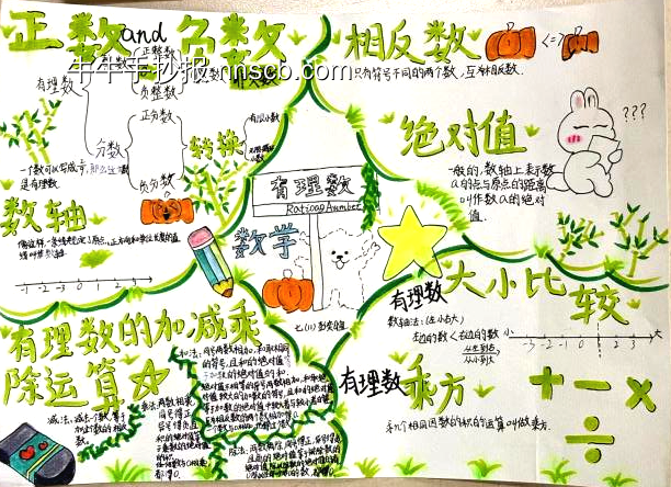 初中生数学小报简单又漂亮10张-第9张