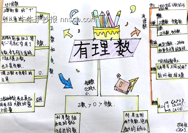 初中生数学小报简单又漂亮10张-第6张