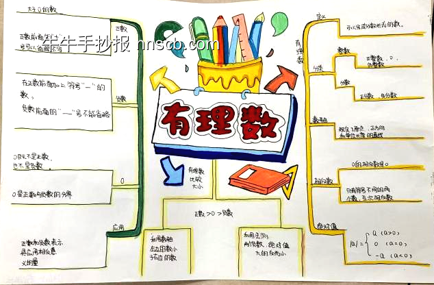 初中生数学小报简单又漂亮10张-第8张