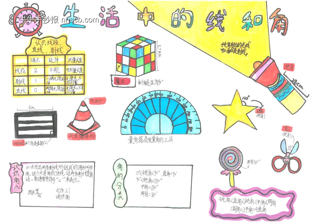 小学“数学“手抄报简单又漂亮3张-第2张