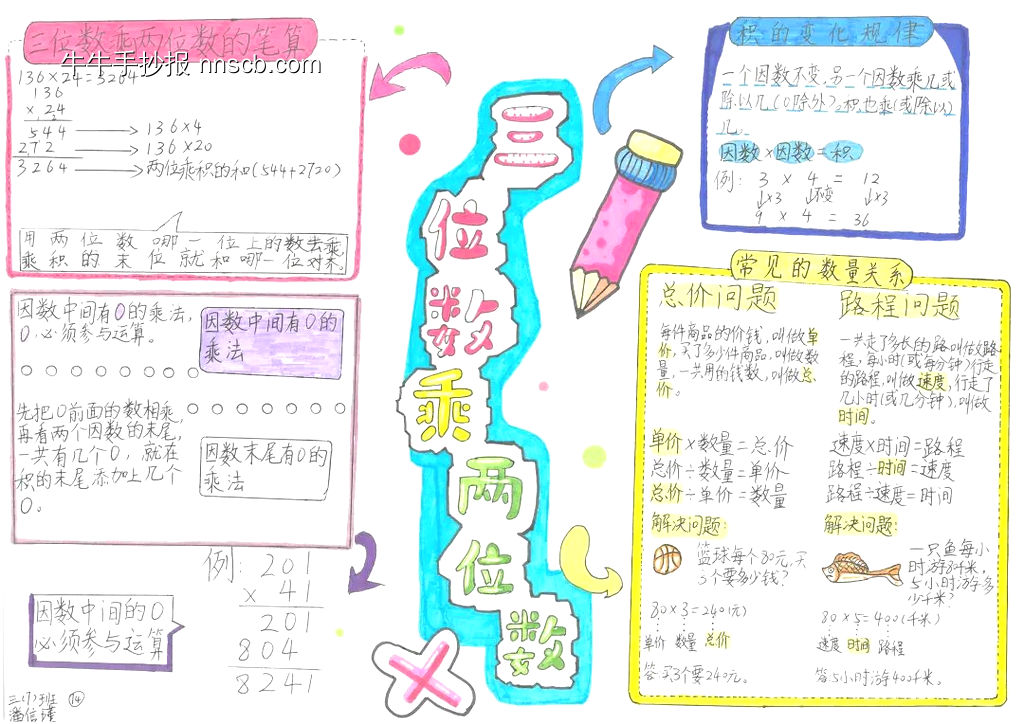 ”旅行中的数学“主题手抄报漂亮5张-第4张