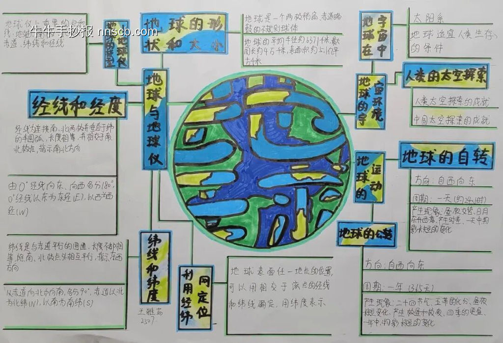 地理知识手抄报-第1张