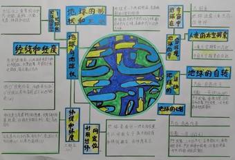 地理知识手抄报