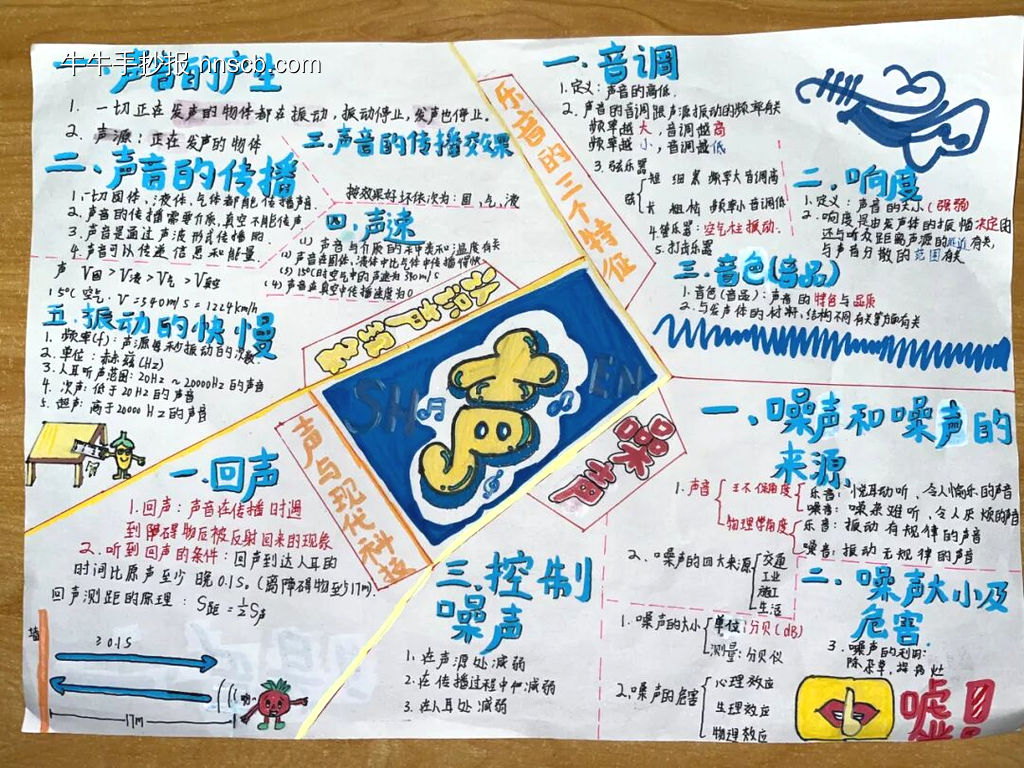 探索物理世界主题手抄报-第2张