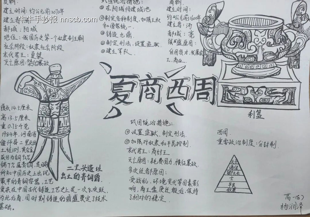 探秘华夏之基主题手抄报-第2张