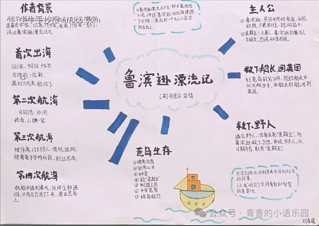 鲁滨逊漂流记主题读书小报-第3张