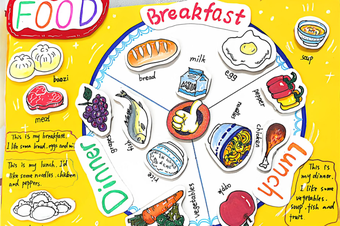 美食主题英语手抄报