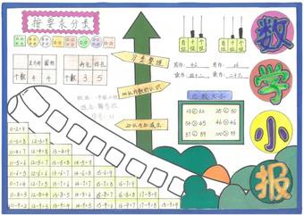 买年货——数学主题手抄报简单又好看3张