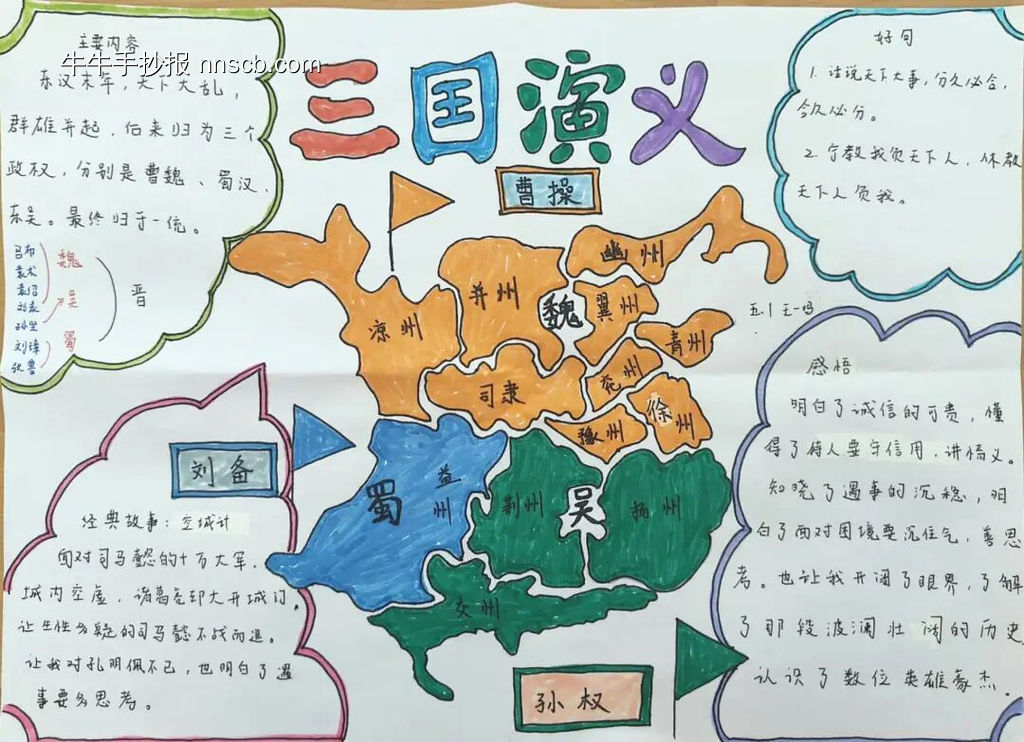 《三国演义》读书小报简单又好看4张-第2张