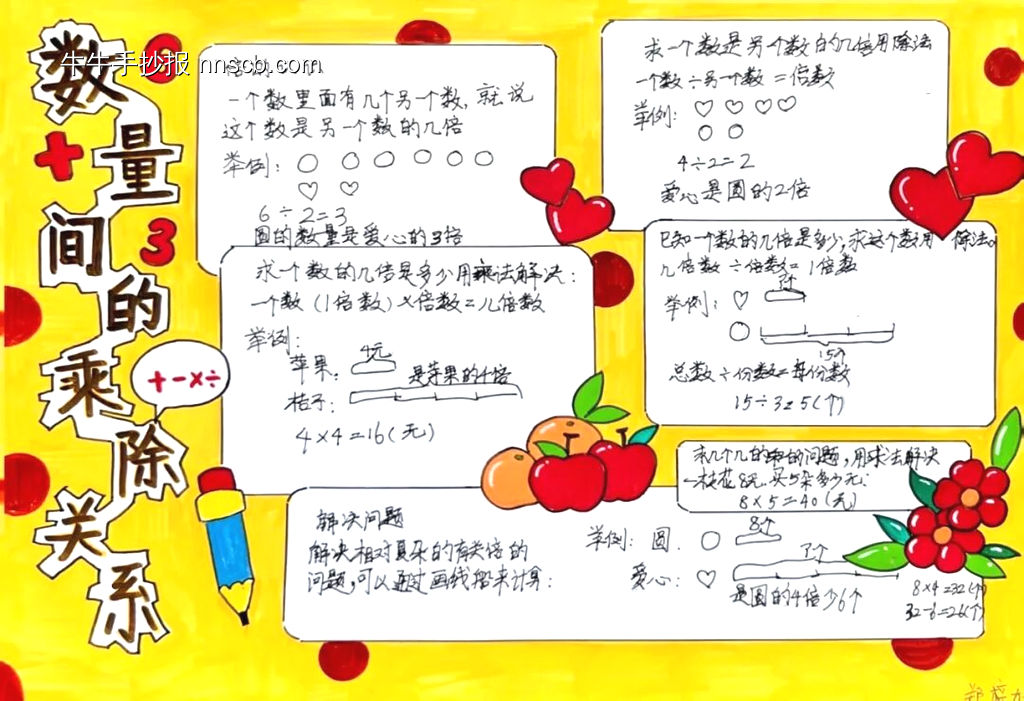 数学小报——数量间的乘除关系-第7张